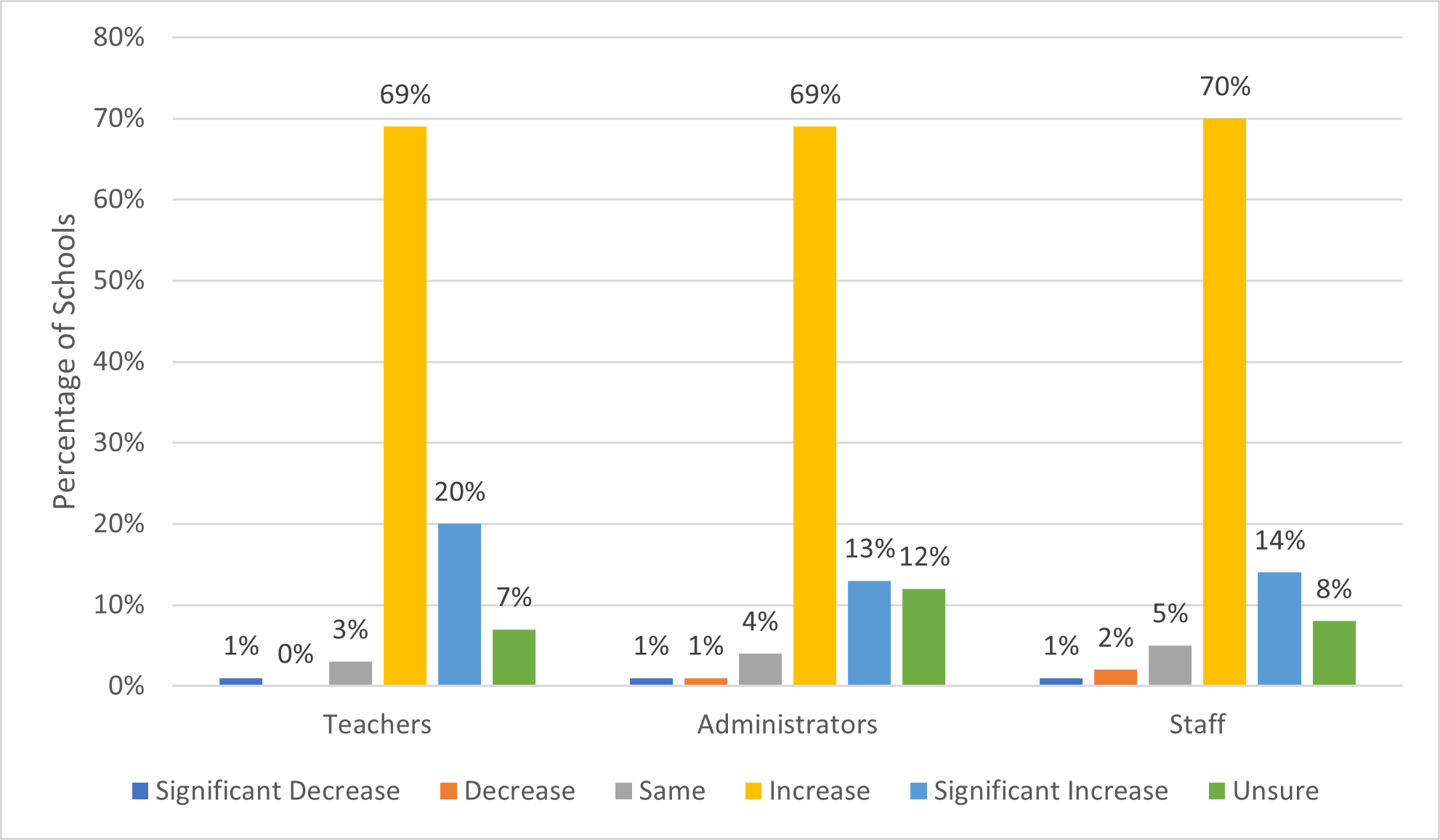 https://higherlogicdownload.s3.amazonaws.com/NBOA/UploadedImages/D4Qn5VxaSQSpa9LzIAxY_graph%20salaries%20flash%20survey.png