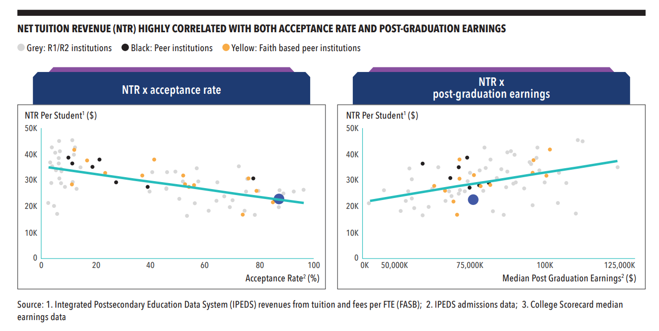 NTR graphs